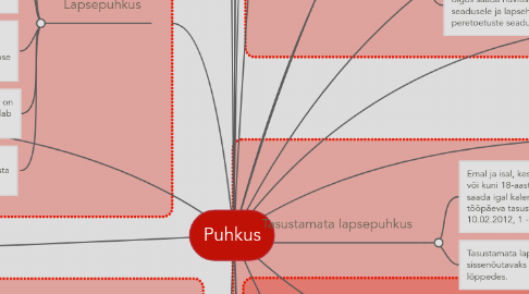 Mind Map: Puhkus