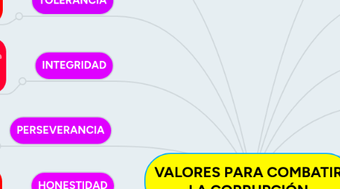 Mind Map: VALORES PARA COMBATIR LA CORRUPCIÓN