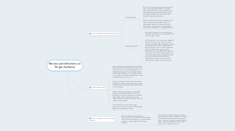 Mind Map: Review and reflections on Target Audience