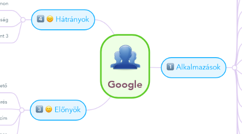 Mind Map: Google