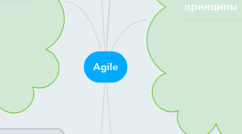 Mind Map: Agile