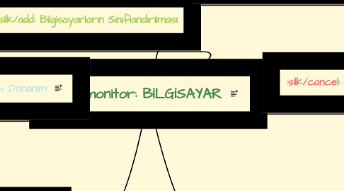 Mind Map: BİLGİSAYAR