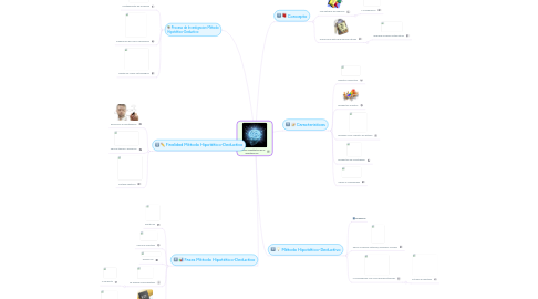 Mind Map: Enfoque Cuantitativo de la Investigacion