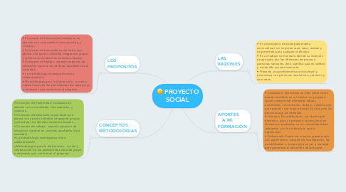 Mind Map: PROYECTO SOCIAL