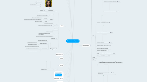 Mind Map: Personal development