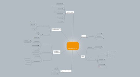 Mind Map: BİLGİSAYAR