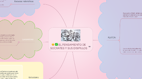 Mind Map: EL PENSAMIENTO DE SOCRATES Y SUS DISIPULOS