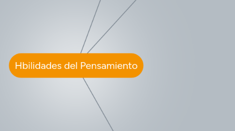 Mind Map: Hbilidades del Pensamiento