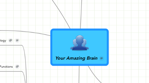 Mind Map: Your Amazing Brain