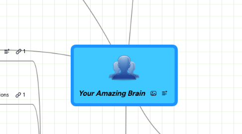 Mind Map: Your Amazing Brain