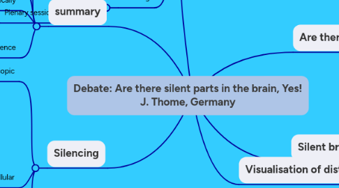 Mind Map: Debate: Are there silent parts in the brain, Yes! J. Thome, Germany