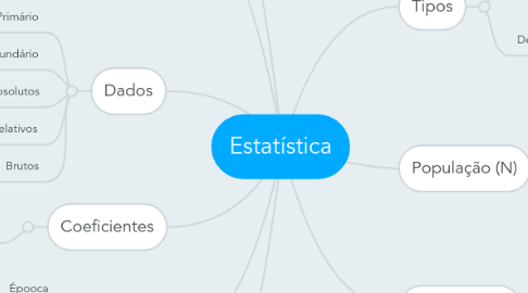 Mind Map: Estatística