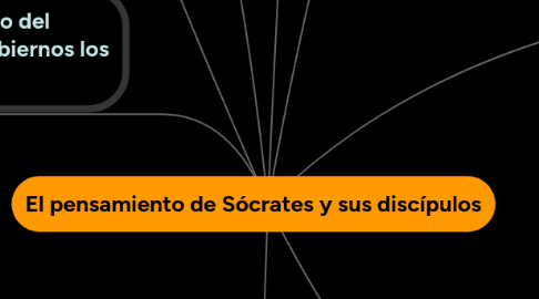 Mind Map: El pensamiento de Sócrates y sus discípulos