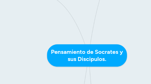 Mind Map: Pensamiento de Socrates y sus Discipulos.