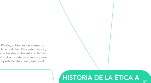 Mind Map: HISTORIA DE LA ÉTICA A PARTIR DE LA FILOSOFIA