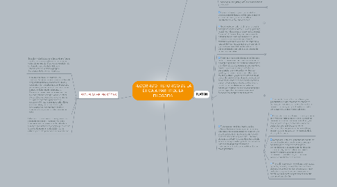 Mind Map: RECORRIDO HISTORICO DE LA ÉTICA A PARTIR DE LA FILOSOFIA