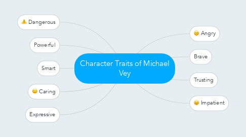 Mind Map: Character Traits of Michael Vey