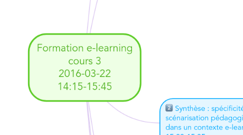 Mind Map: Formation e-learning cours 3 2016-03-22 14:15-15:45