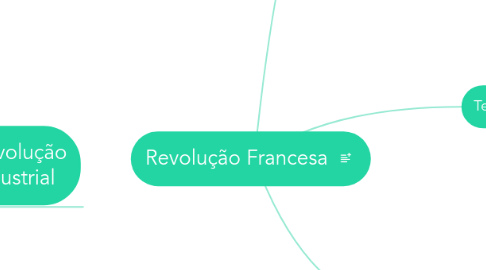 Mind Map: Revolução Francesa