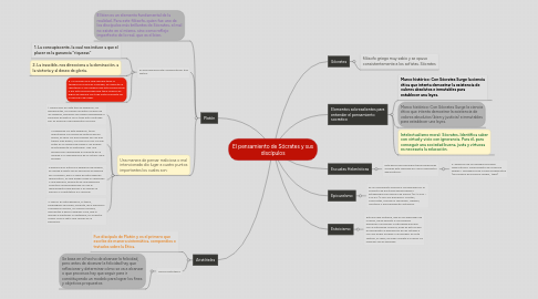 Mind Map: El pensamiento de Sócrates y sus discípulos