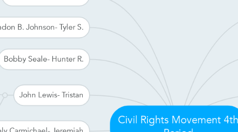 Mind Map: Civil Rights Movement 4th Period