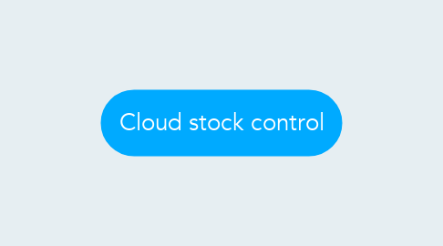Mind Map: Cloud stock control