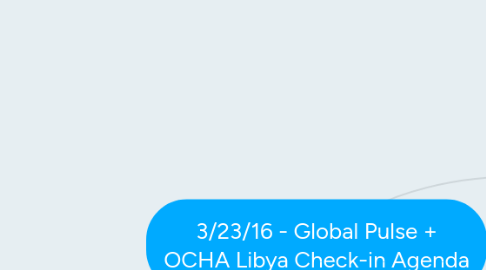 Mind Map: 3/23/16 - Global Pulse + OCHA Libya Check-in Agenda