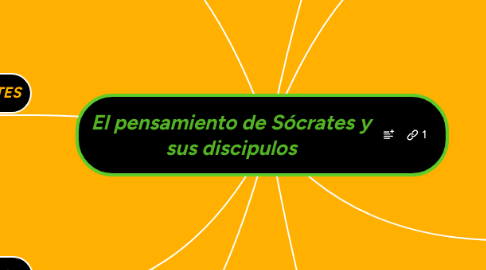 Mind Map: El pensamiento de Sócrates y sus discipulos