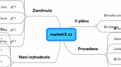 Mind Map: marketiX.cz