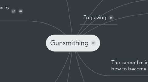 Mind Map: Gunsmithing