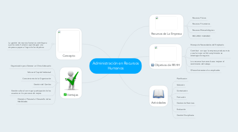 Mind Map: Administración en Recursos Humanos