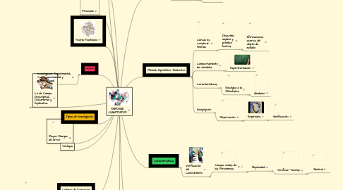 Mind Map: ENFOQUE CUANTITATIVO