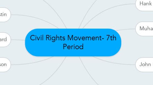 Mind Map: Civil Rights Movement- 7th Period