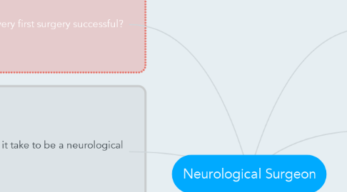 Mind Map: Neurological Surgeon