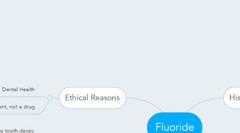 Mind Map: Fluoride