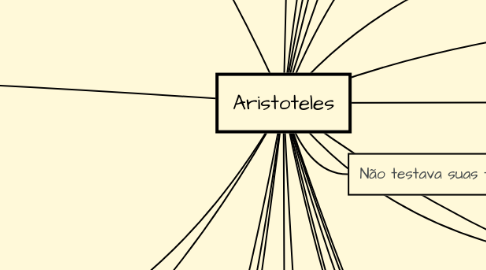 Mind Map: Aristoteles