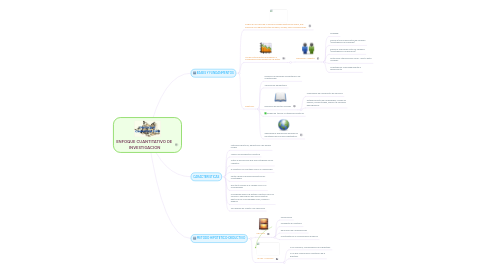 Mind Map: ENFOQUE CUANTITATIVO DE INVESTIGACION