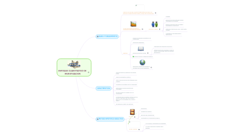 Mind Map: ENFOQUE CUANTITATIVO DE  INVESTIGACION