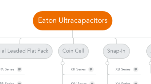 Mind Map: Eaton Ultracapacitors