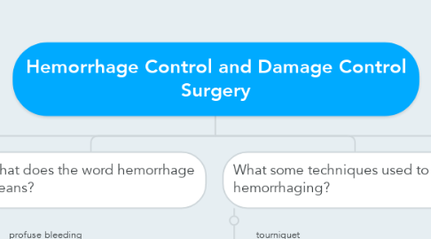 Mind Map: Hemorrhage Control and Damage Control Surgery