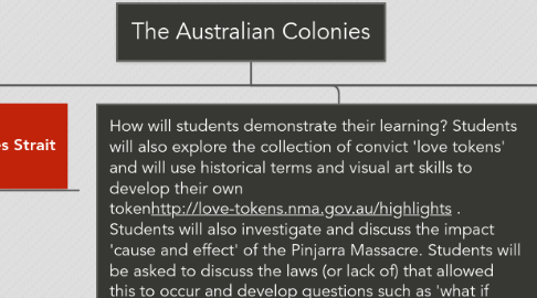 Mind Map: The Australian Colonies