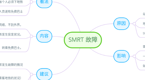 Mind Map: SMRT 故障