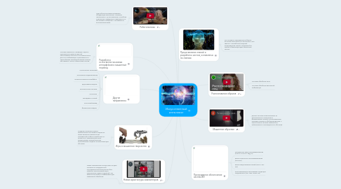 Mind Map: Искусственный интеллект