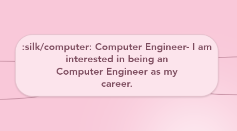 Mind Map: Computer Engineer- I am interested in being an Computer Engineer as my career.