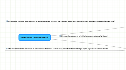 Mind Map: Definitionen "Grundherrschaft"