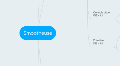 Mind Map: Smootheuse