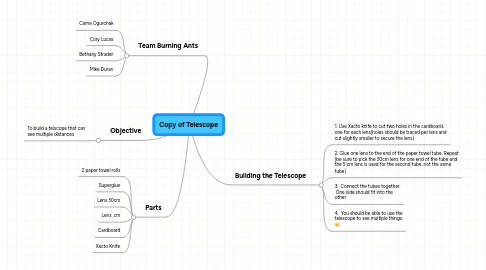 Mind Map: Copy of Telescope