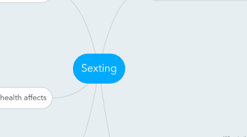 Mind Map: Sexting