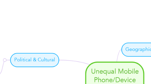 Mind Map: Unequal Mobile Phone/Device Service Access