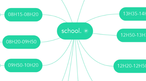 Mind Map: school.